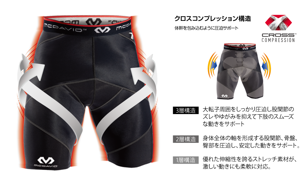 8200 クロスコンプレッション ショーツ